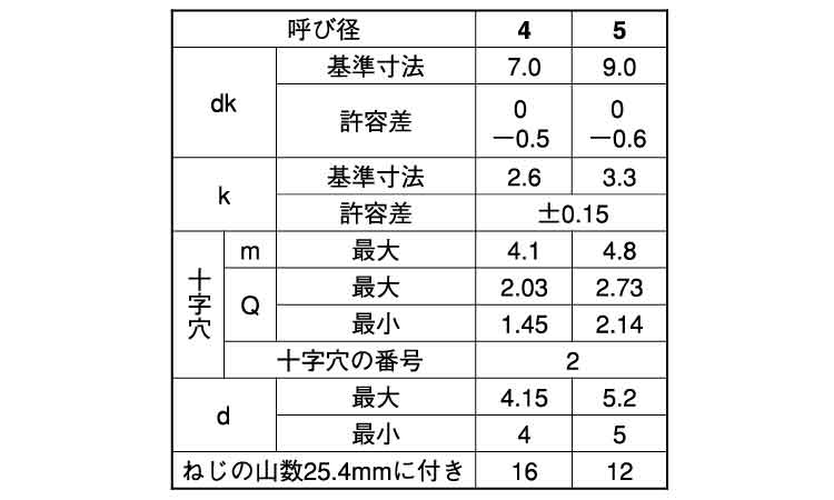 （＋）Ａナベ（輸入品）規格