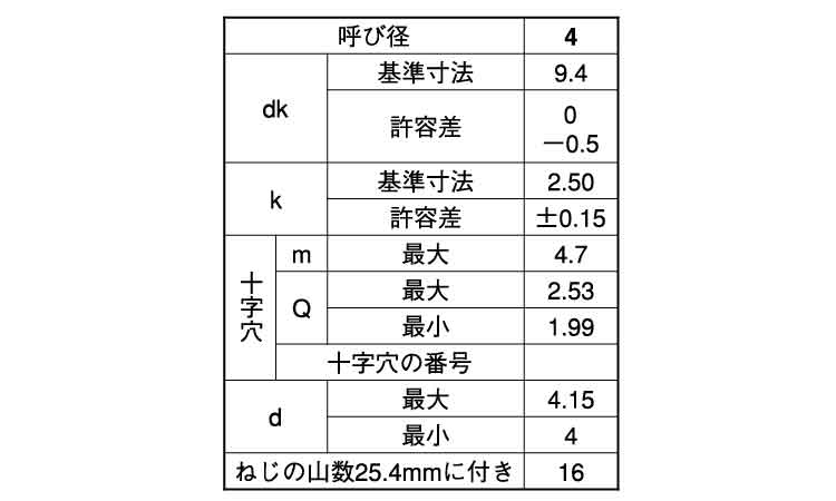 （＋）Ａトラス（輸入品）規格