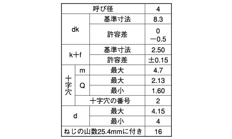 （＋）Ａバインド（輸入品）規格