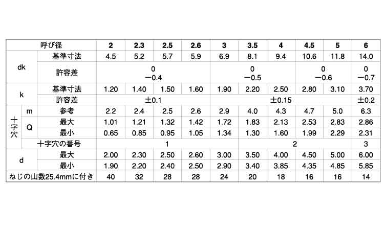 （＋）Ｂ１トラス規格