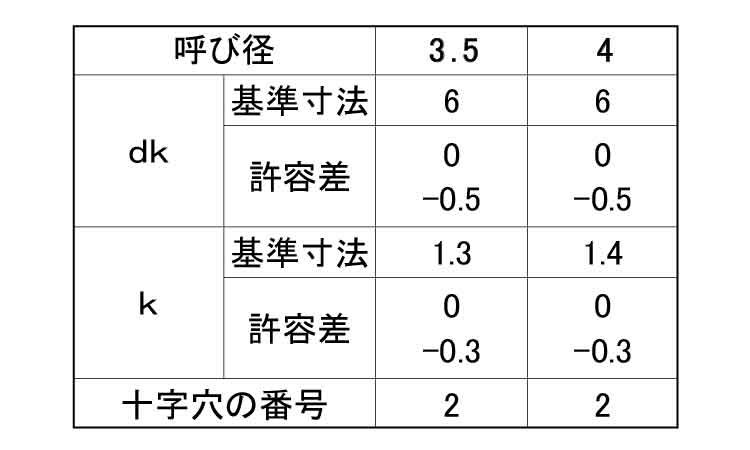 （＋）Ｂ１皿　小頭規格