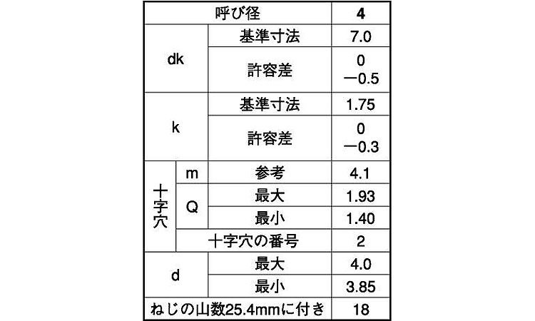 （＋）Ｂ１皿　Ｄ７　小頭規格