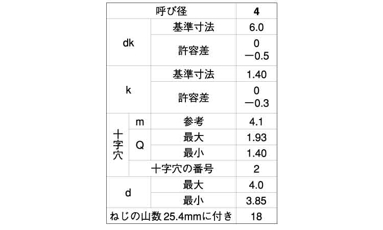 （＋）Ｂ０皿　小頭規格