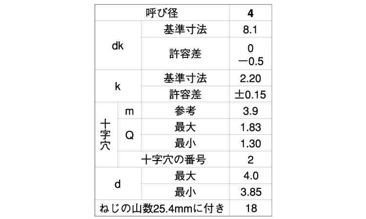 （＋）Ｂ０トラス　小頭規格