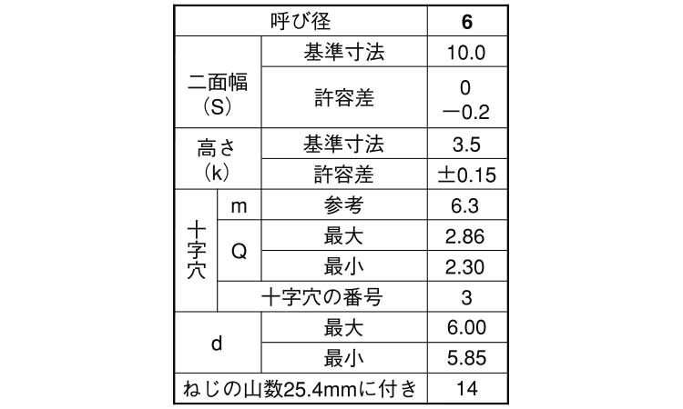 （＋）Ｂ０六角　アプセット規格