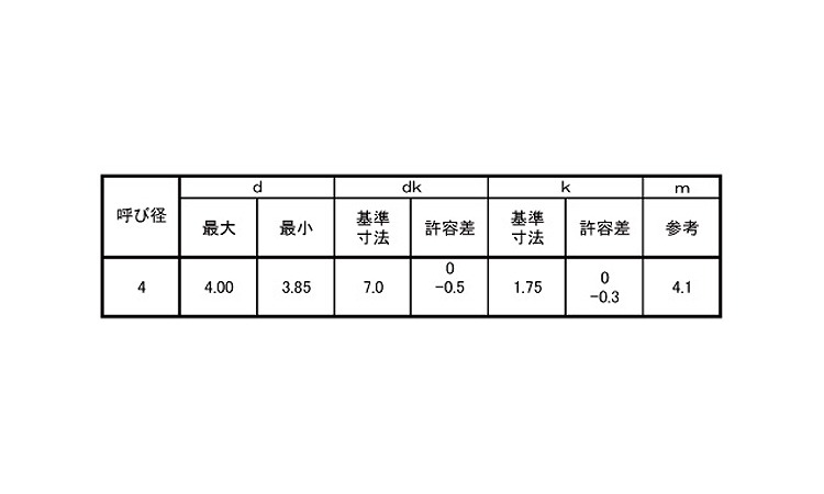 （＋）Ｂ０皿　Ｄ７　小頭規格
