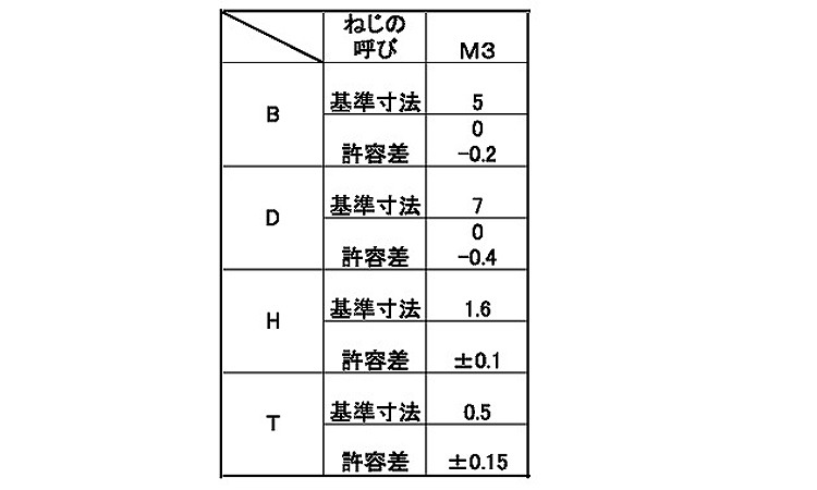 Ｂ０六角　フランジ規格