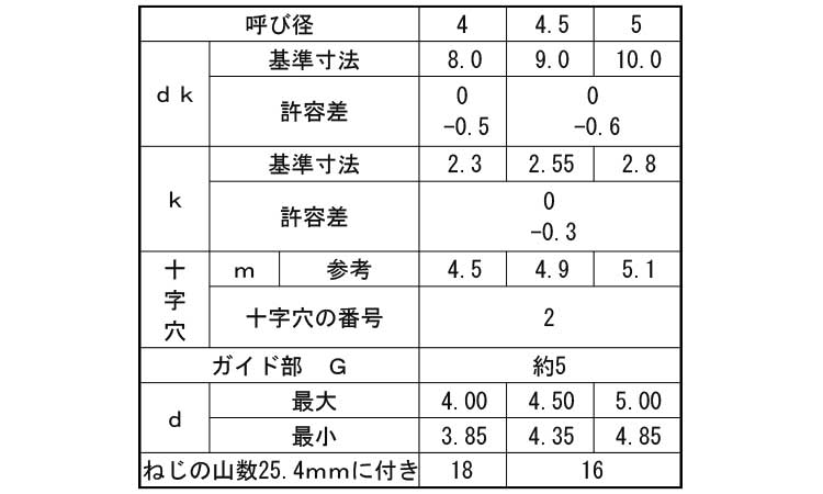 （＋）ＢＲＰ皿規格