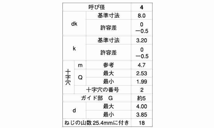 （＋）ＢＲＰ丸皿規格