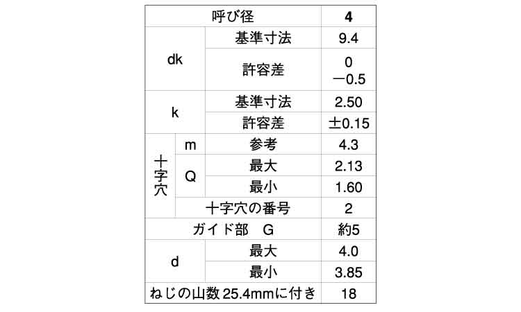 （＋）ＢＲＰトラス規格