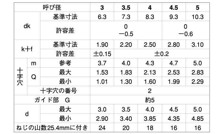 （＋）ＢＲＰバインド規格