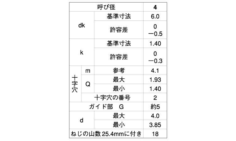 （＋）ＢＲＰ皿（Ｄ＝６規格