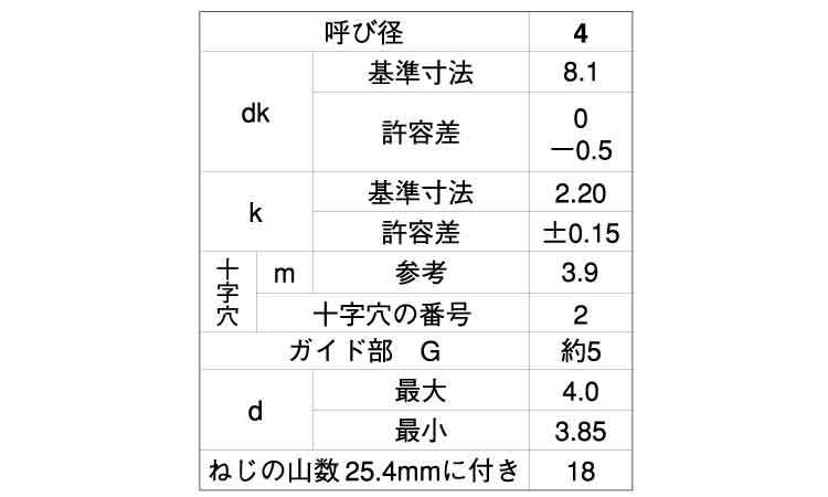 （＋）ＢＲＰトラスＤ＝８規格