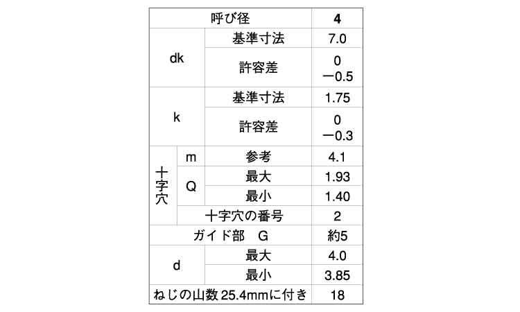 （＋）ＢＲＰ皿（Ｄ＝７規格