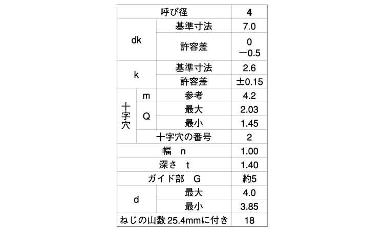 （＋－）ＢＲＰナベ規格