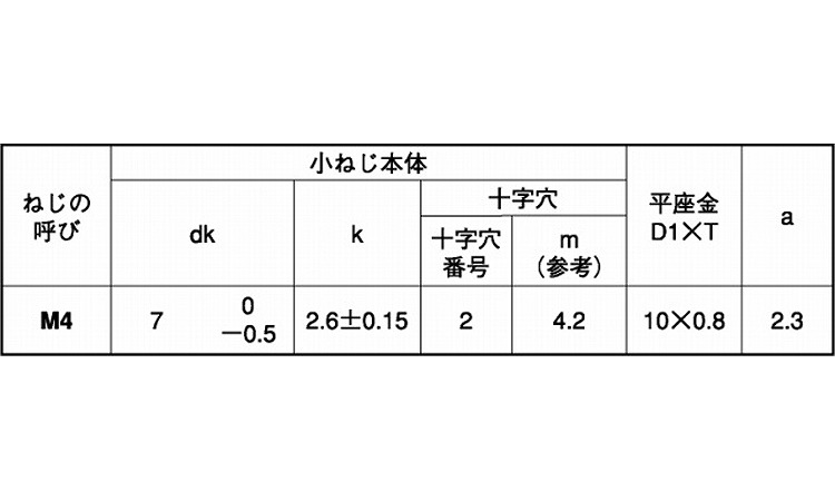（＋）Ｂ０ナベ　Ｐ＝１規格