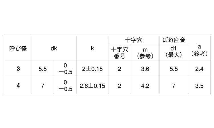（＋）Ｂ１ナベ　Ｐ＝２規格