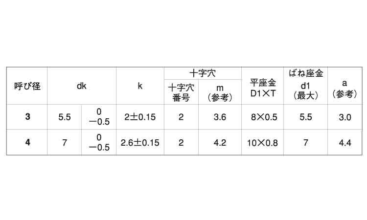 （＋）Ｂ１ナベ　Ｐ＝３規格