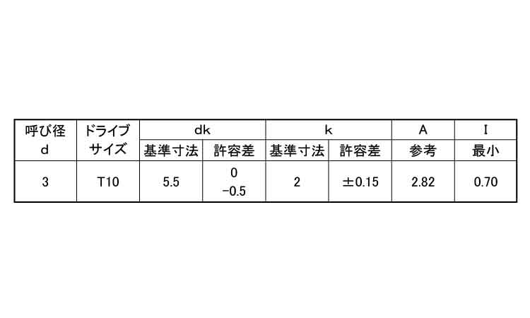 ＴＲＸ（Ｂ１ナベ規格