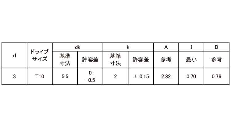 ＴＲＸタンパー（Ｂ１ナベ規格