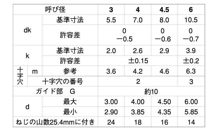 （＋）ＢＲＰナベ　Ｇ＝１０規格