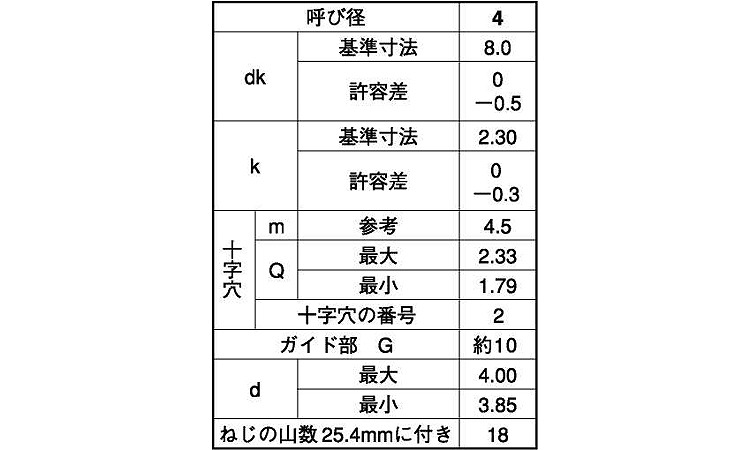 （＋）ＢＲＰ皿　Ｇ＝１０規格