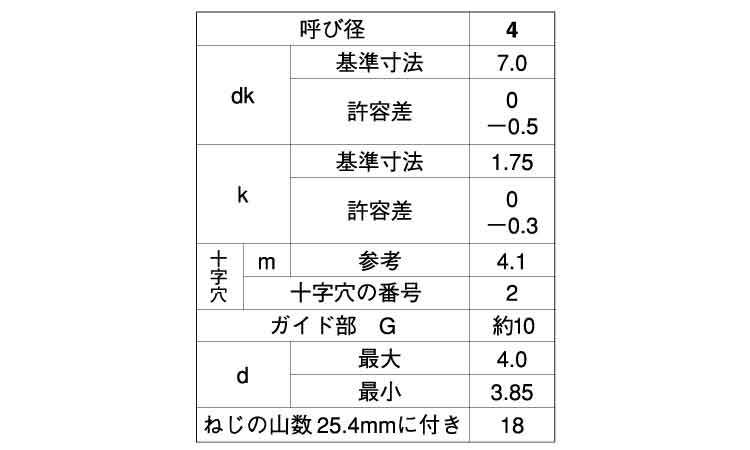 （＋）ＢＲＰ皿（Ｄ＝７（Ｇ＝１０規格