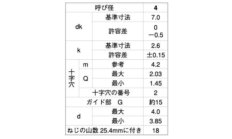 （＋）ＢＲＰナベ　Ｇ＝１５規格