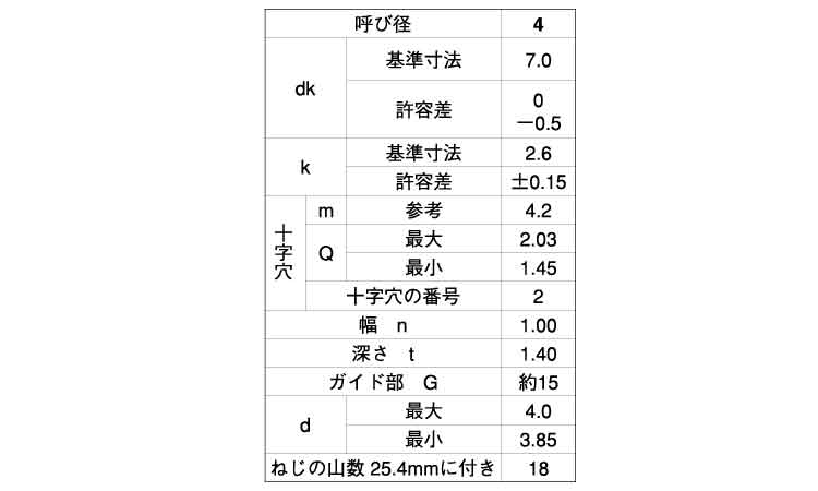 （＋－）ＢＰナベ　Ｇ＝１５規格