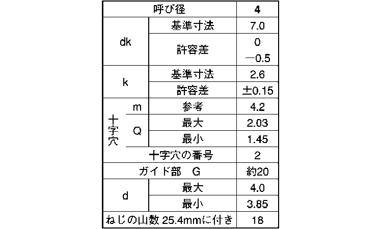 （＋）ＢＲＰナベ　Ｇ＝２０規格