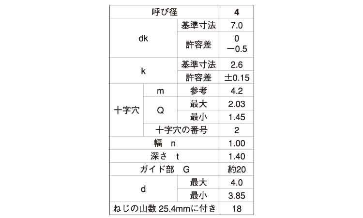 （＋－）ＢＰナベ　Ｇ＝２０規格