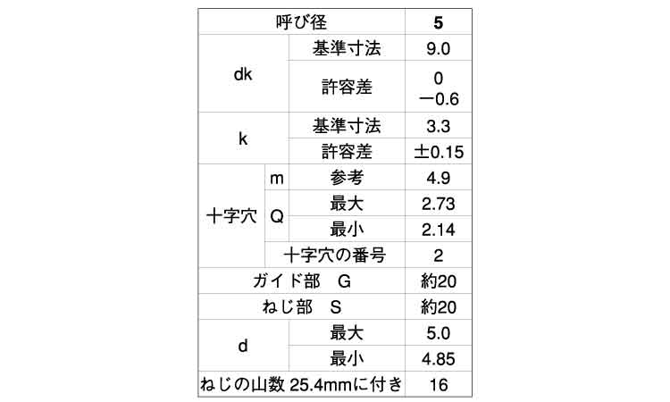 （＋）ＢＮＲＰナベ　Ｇ＝２０規格