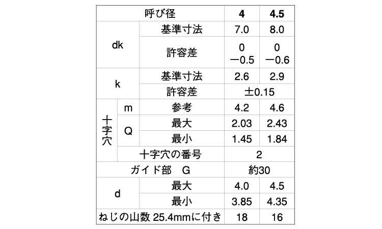 （＋）ＢＲＰナベ　Ｇ＝３０規格