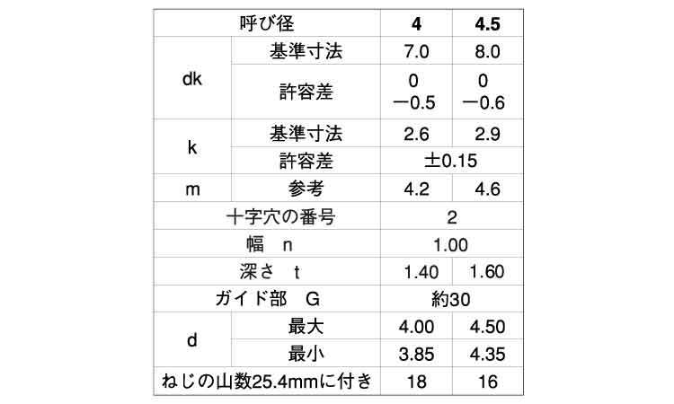 （＋－）ＢＰナベ　Ｇ＝３０規格