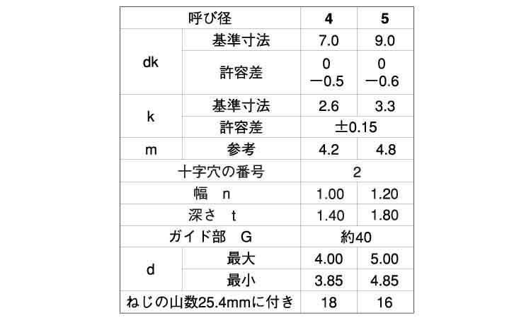 （＋－）ＢＰナベ　Ｇ＝４０規格