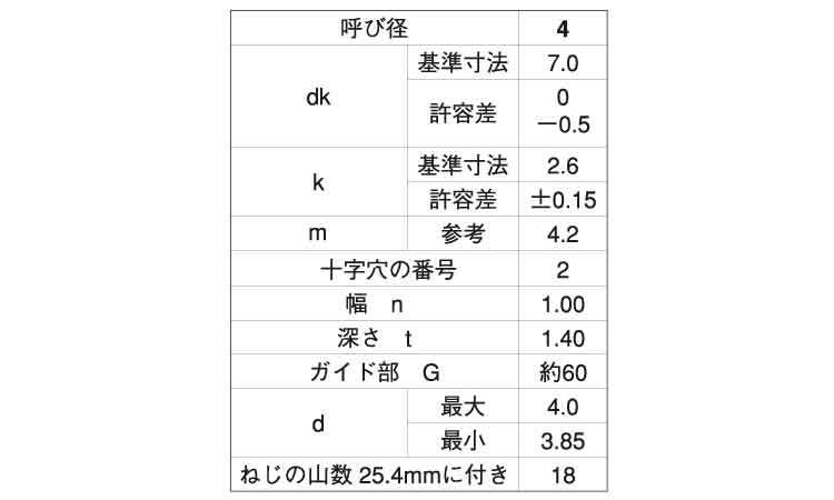 （＋－）ＢＰナベ　Ｇ＝６０規格