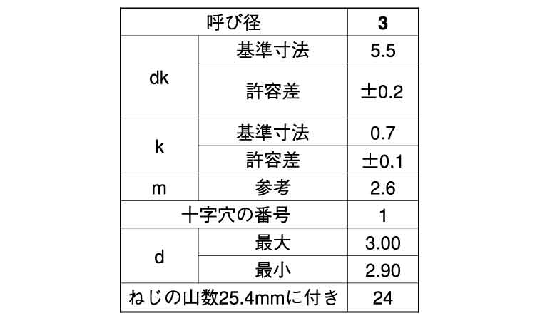 （＋）超低頭ＴＰ（ＡＨＮ３－ＴＰ規格