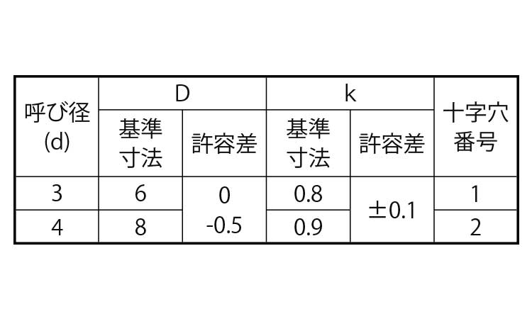 （＋）スリムヘッドＢ１タッピン規格