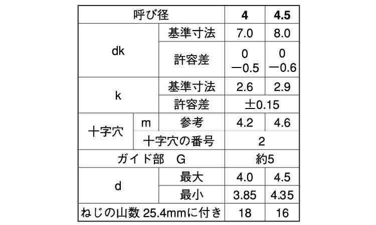 （＋）ＢＲＰナベ（輸入品）規格