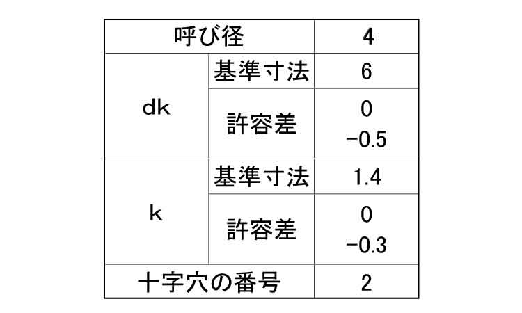 （＋）Ｃ１皿　小頭規格
