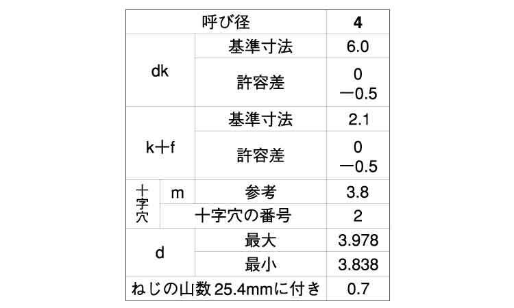 （＋）Ｃ１丸皿　小頭規格