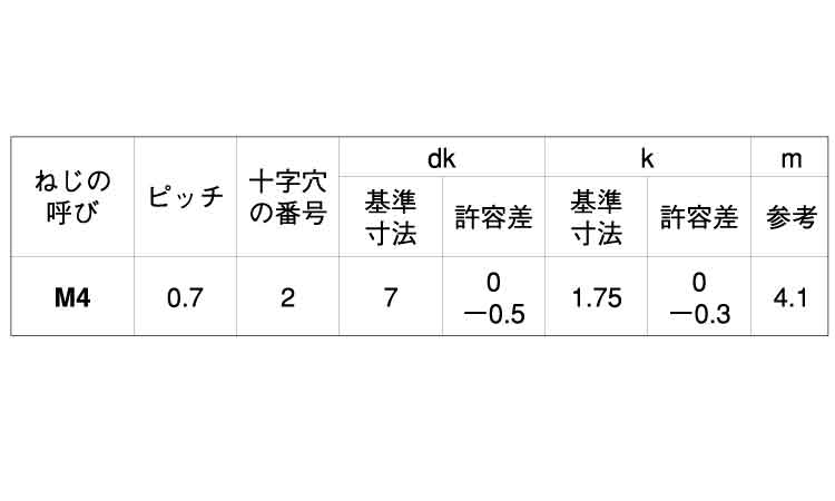 （＋）Ｃ１皿　Ｄ７　小頭規格