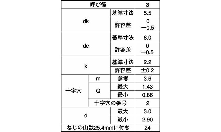 （＋）Ｃ１ナベ　ワッシャーヘッド規格