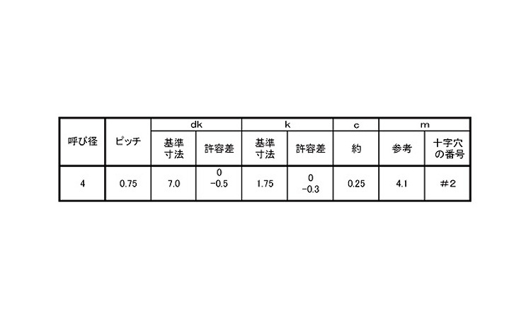 （＋）Ｃ１ＪＩＳ皿　小頭規格