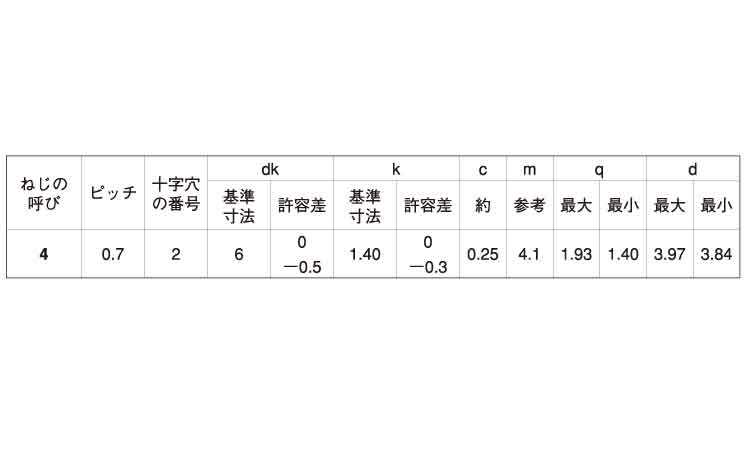 （＋）Ｃ０皿Ｄ６　小頭規格