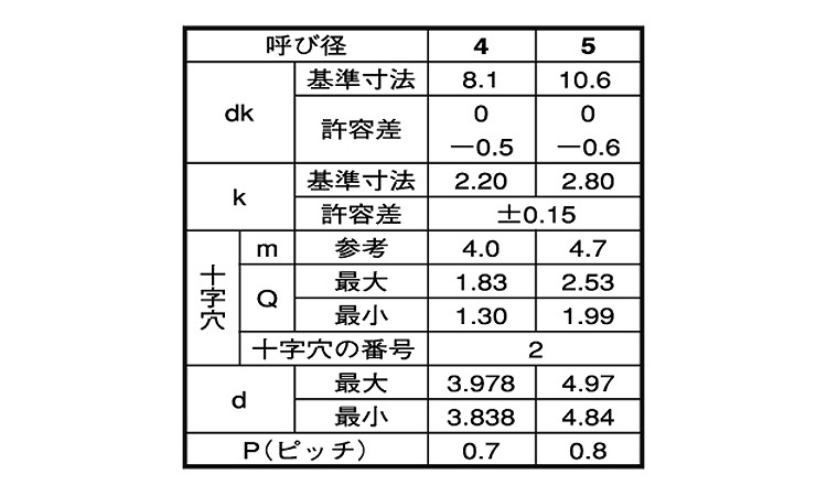 （＋）Ｃ０トラスＤ８　小頭規格