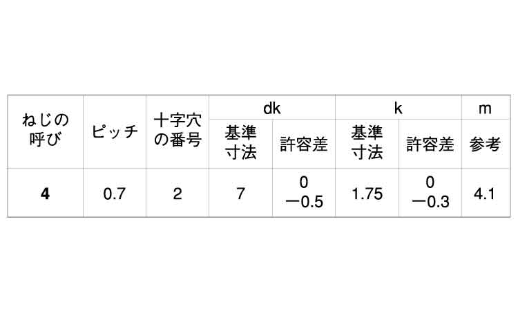 （＋）Ｃ０皿Ｄ７　小頭規格