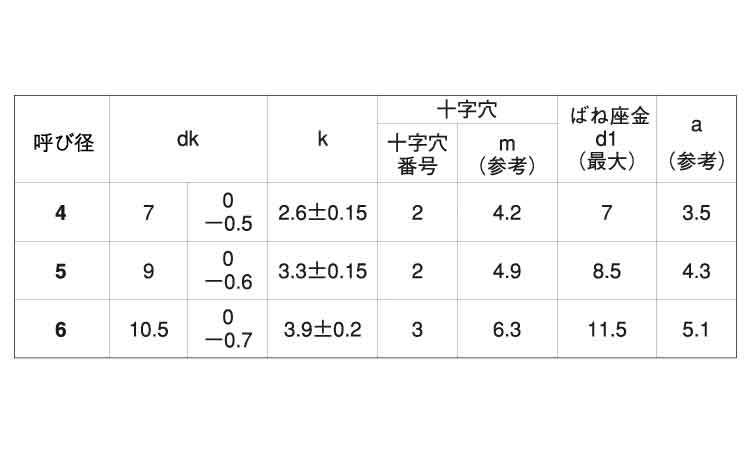 （＋）Ｃ１ナベ　Ｐ＝２規格