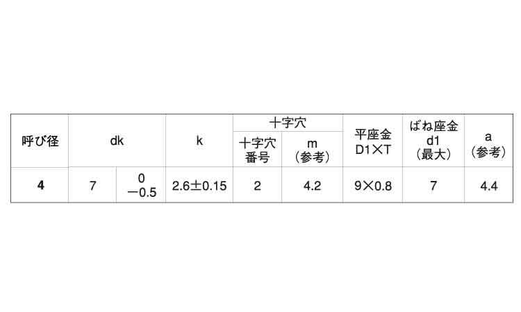 （＋）Ｃ１ナベ　Ｉ＝３規格