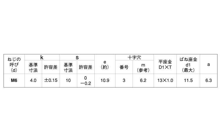 （＋）Ｃ１アプセット　Ｐ＝３規格